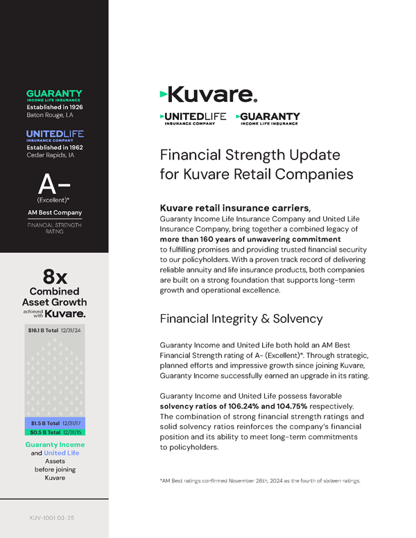 Kuvare financial strength